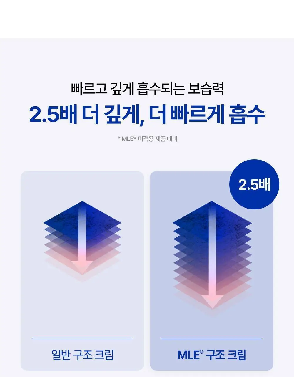 [튜브기획]/온라인단독] 리얼베리어 익스트림 크림 65ml 기획 (+25ml) 상세페이지 30